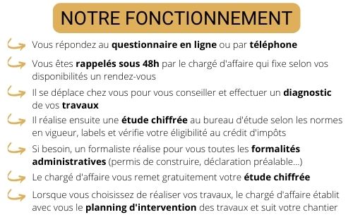 Découvrez notre fonctionnement dans les Alpes-Maritimes